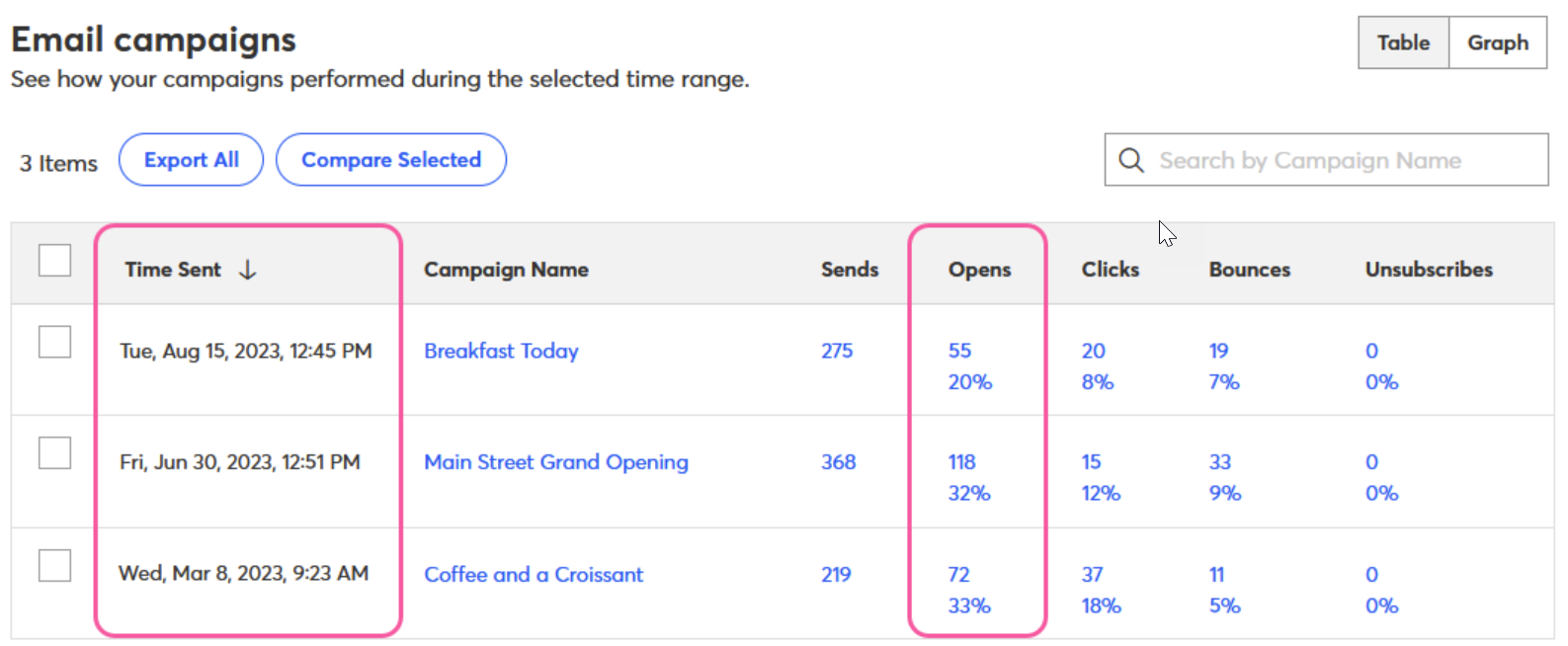 How to See Scheduled Emails in Constant Contact