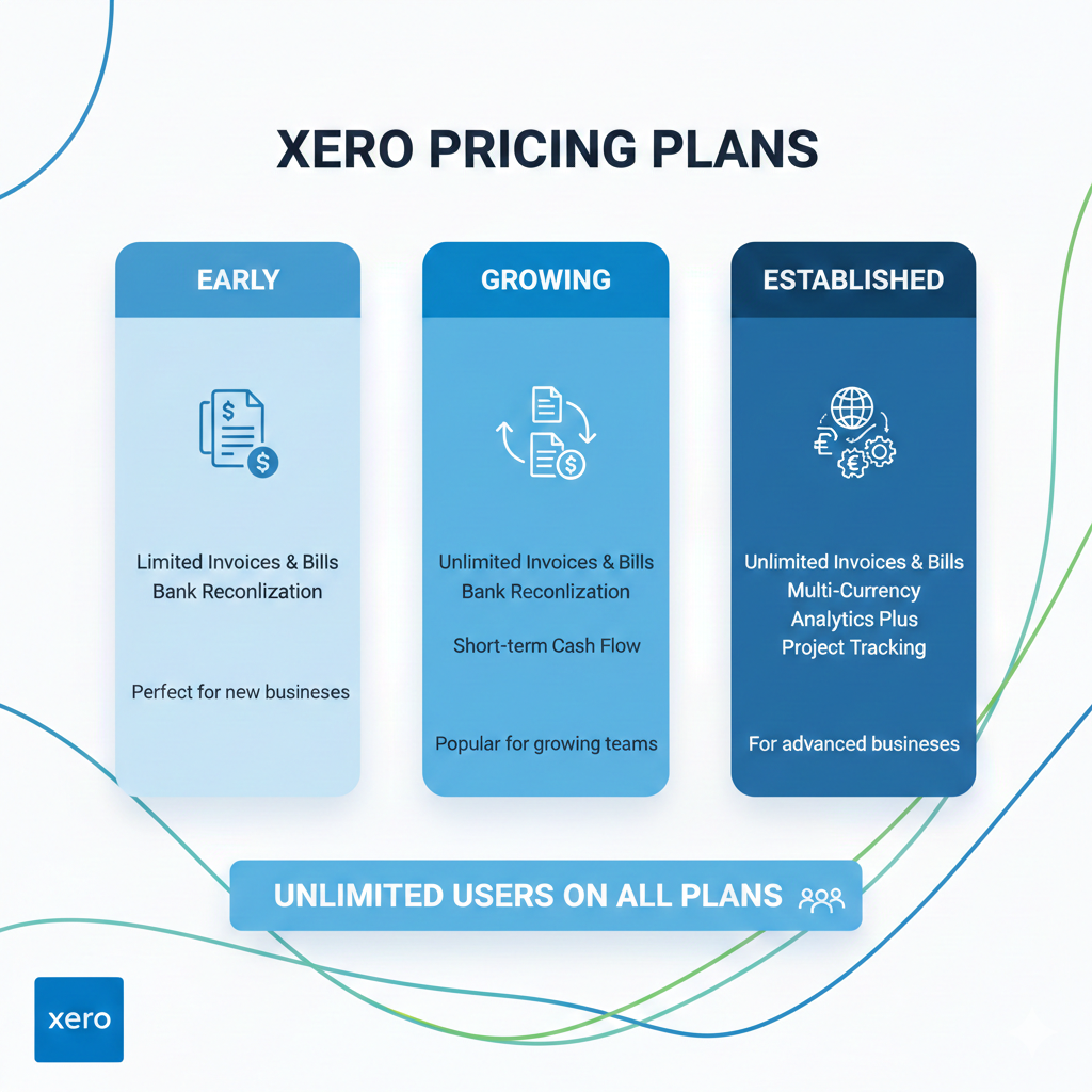 Xero Pricing Model