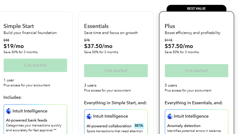 Best Quickbooks Pricing